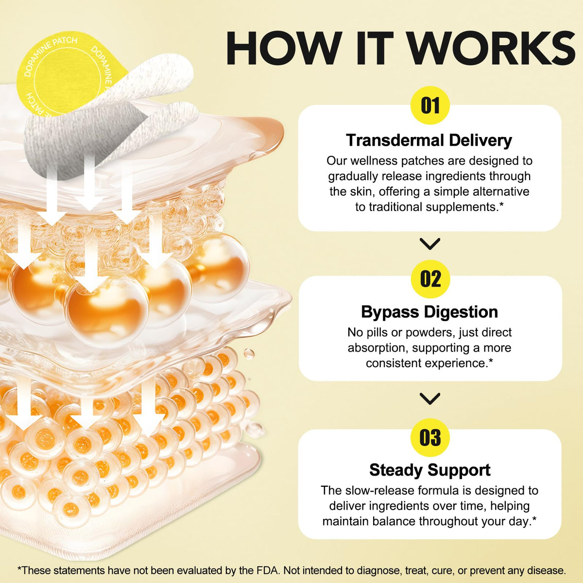 ZIXBMHYJ Dopamine Patches back view with ingredient list